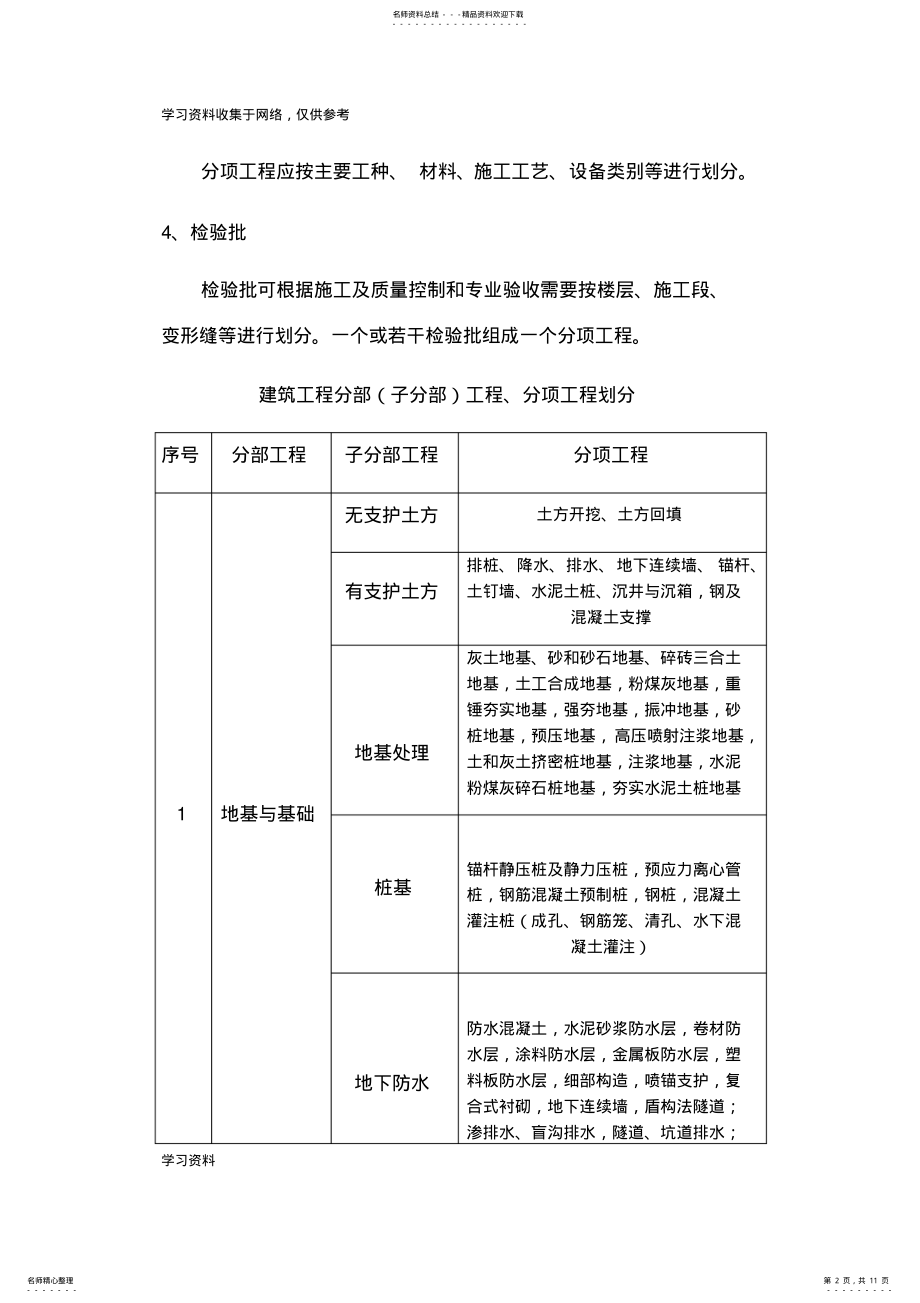 2022年2022年建筑工程质量验收的划分 .pdf_第2页