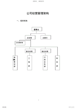 2022年房地产公司管理架构 .pdf