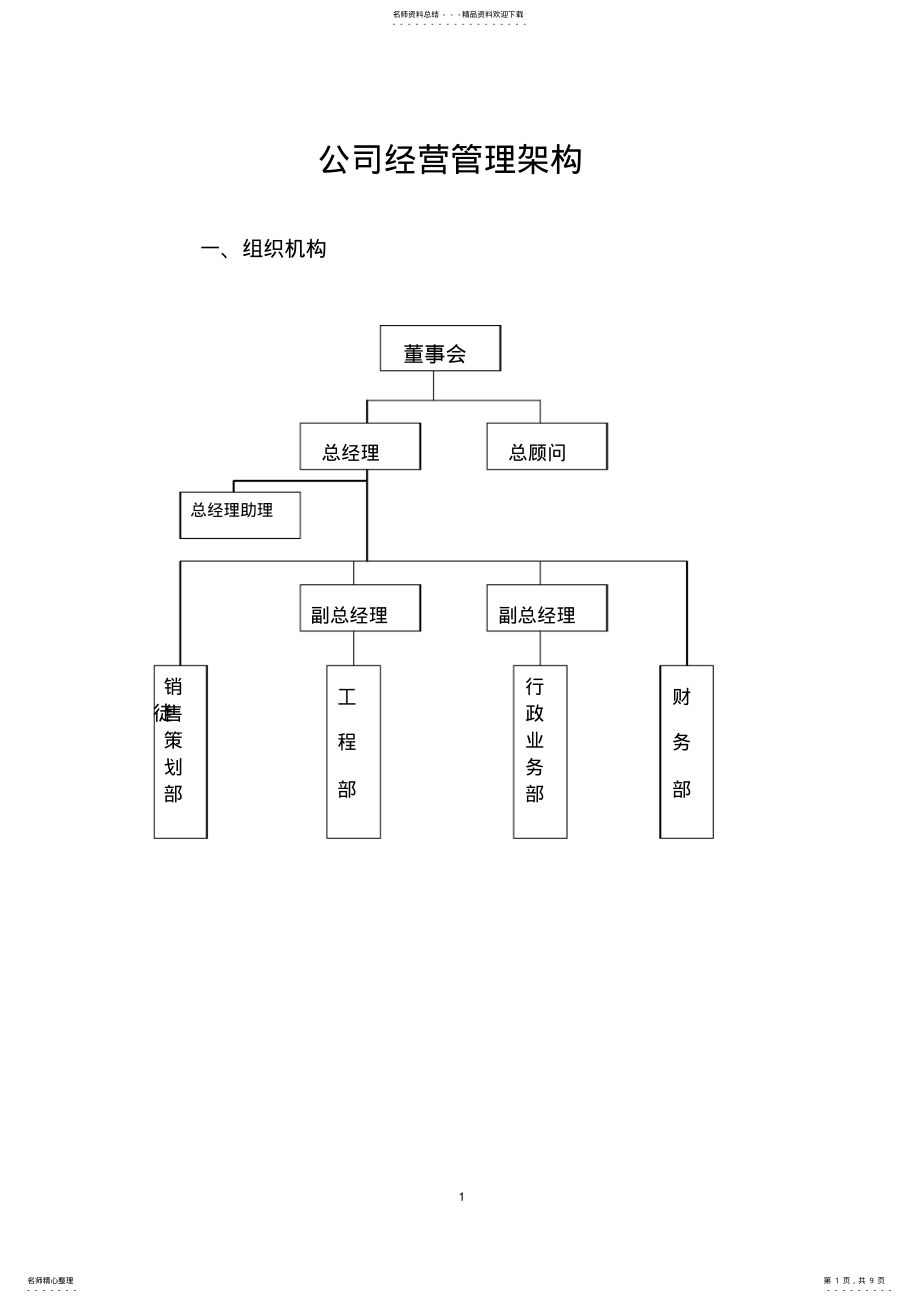 2022年房地产公司管理架构 .pdf_第1页