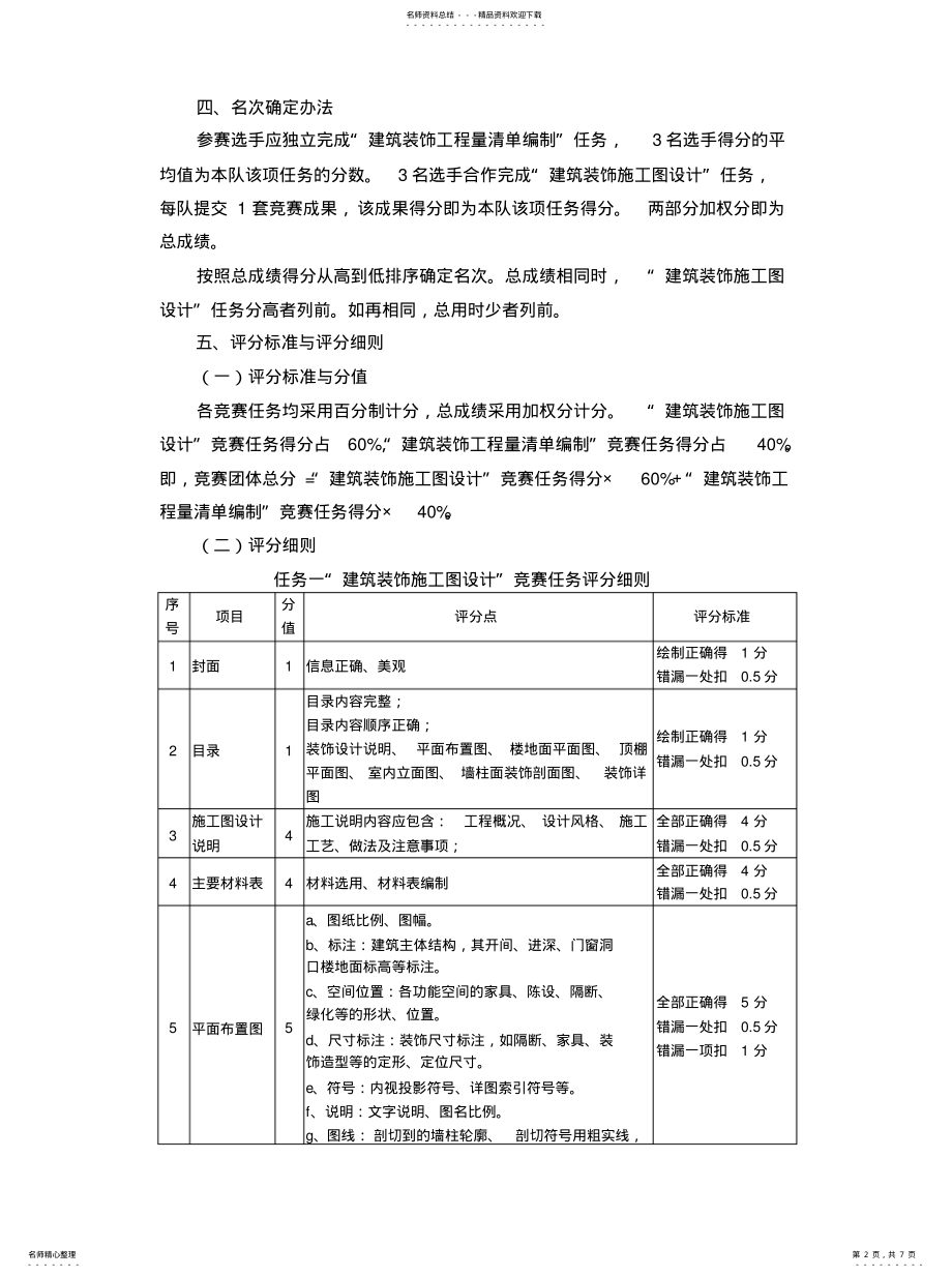 2022年2022年建筑装饰技术应用 .pdf_第2页