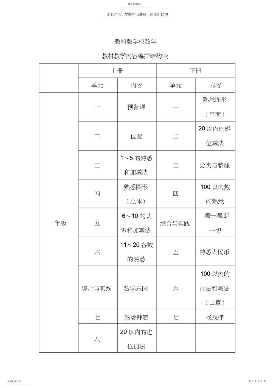 2022年教科版小学数学教材教学内容编排结构表.docx_第1页