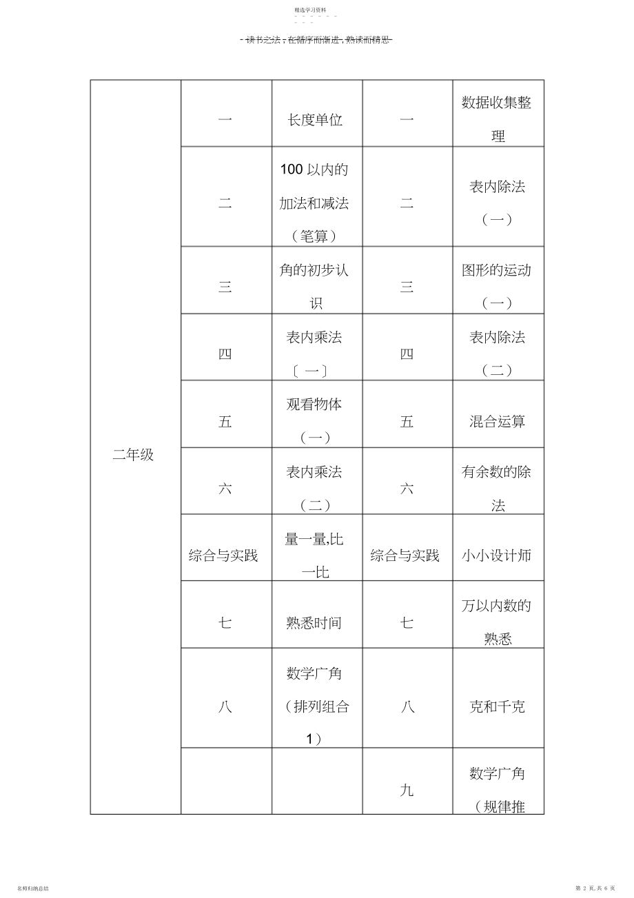 2022年教科版小学数学教材教学内容编排结构表.docx_第2页