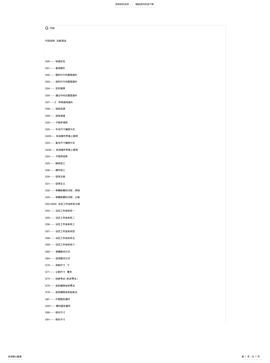 2022年数控G代码编程指令终版 .pdf_第1页