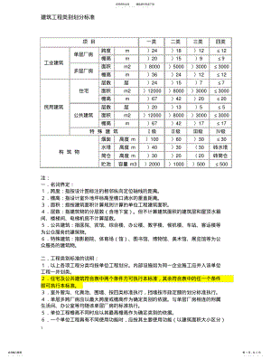 2022年2022年建筑工程类别划分 .pdf