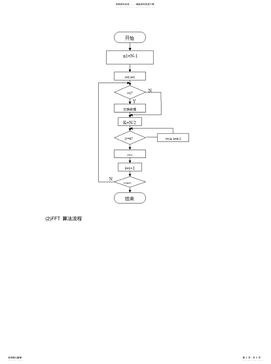2022年2022年快速傅里叶变换原理及源程序 2.pdf_第2页