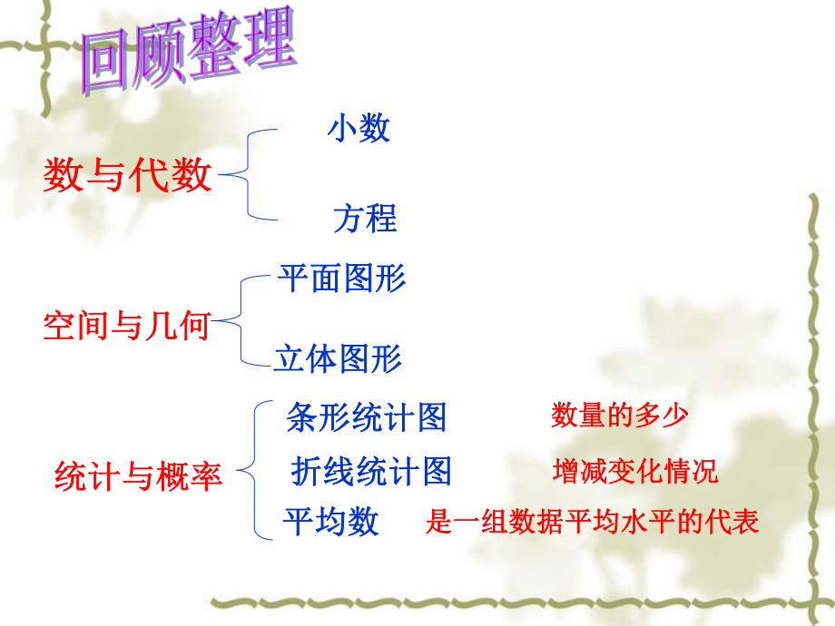 新北师大版数学四年级-下册总复习ppt课件.ppt_第2页