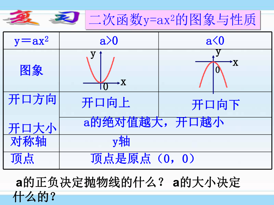 §2613_二次函数y_ax2+c_的图象和性质课件PPT.ppt_第2页