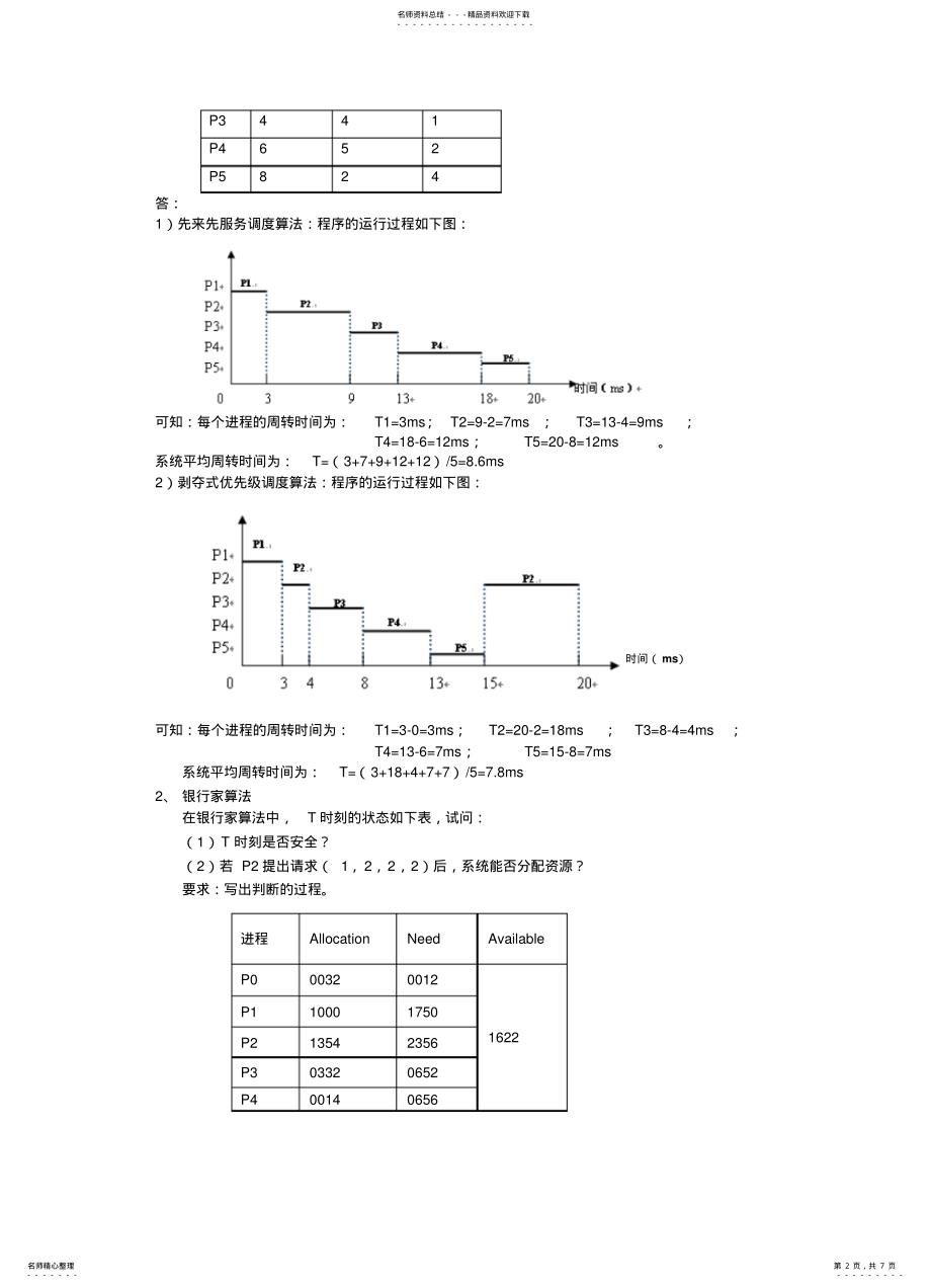 2022年操作系统_总结_重点知识点 .pdf_第2页