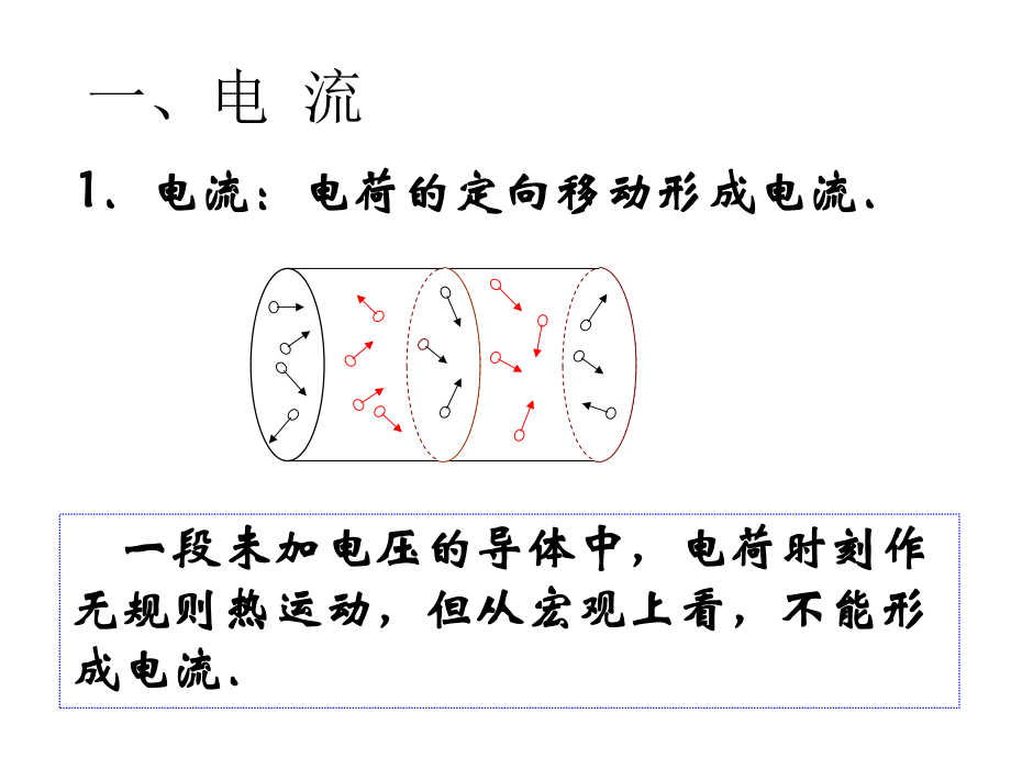 21欧姆定律.ppt_第2页