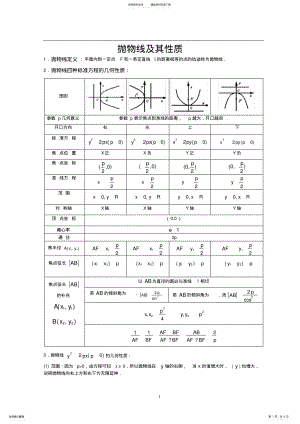 2022年抛物线及其性质知识点大全,推荐文档 .pdf