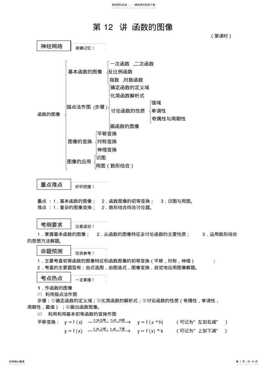 2022年2022年函数的图像 .pdf_第1页