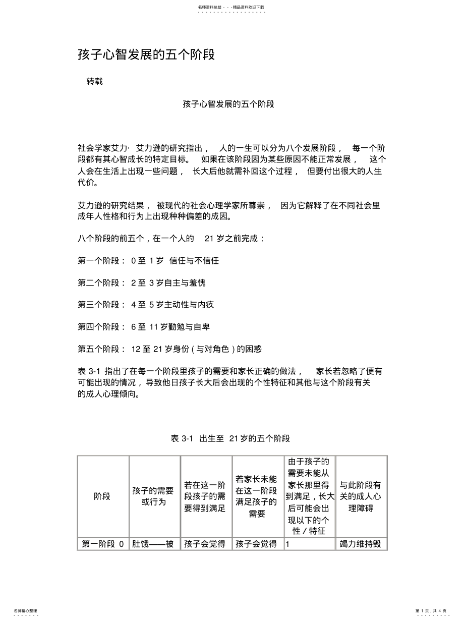 2022年2022年孩子心智发展的五个阶段 .pdf_第1页