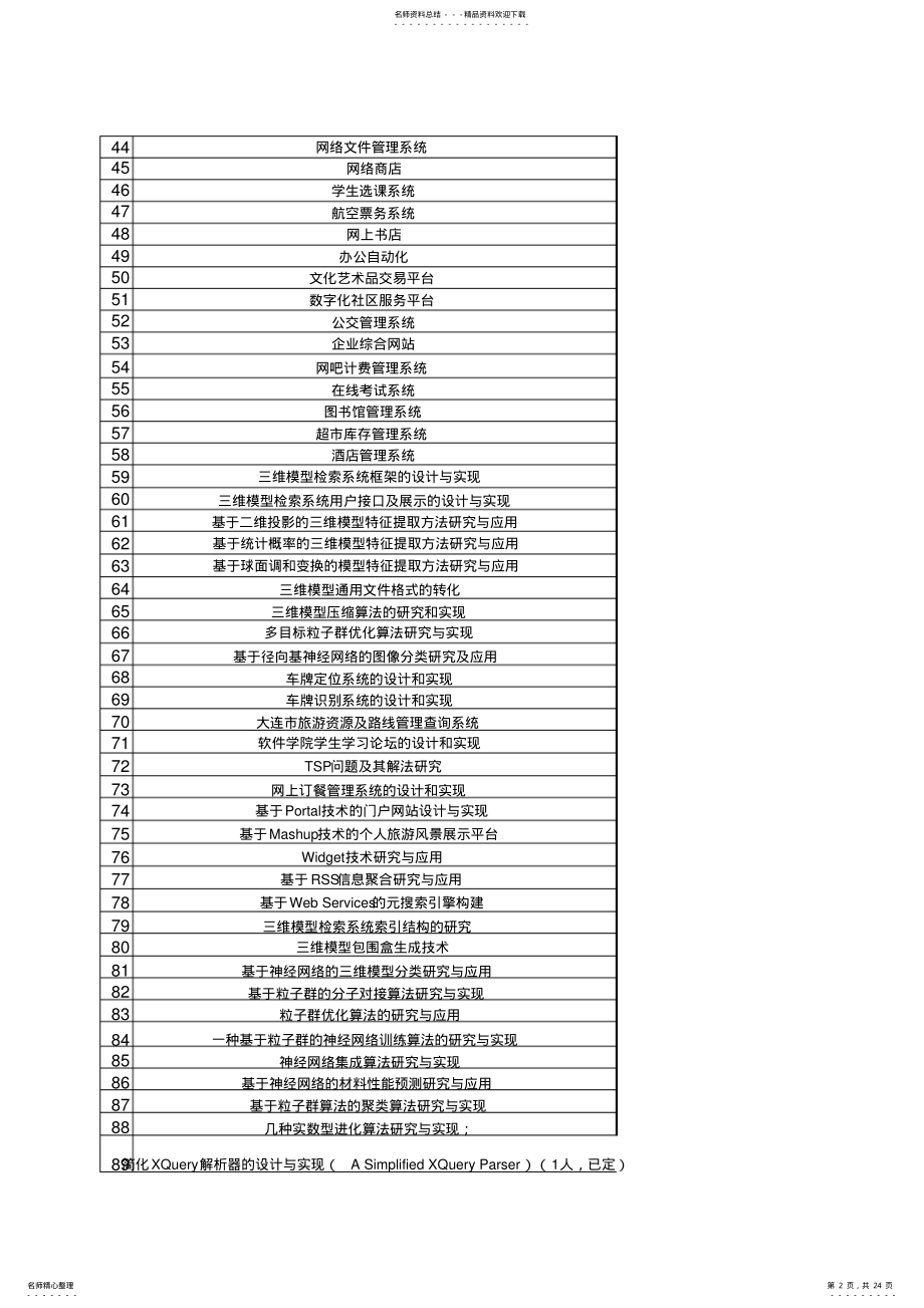 2022年2022年基于javaEE技术的javaweb项目题目参考 .pdf_第2页