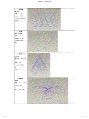 各种曲线方程集合 .pdf