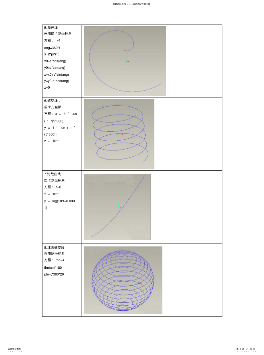 各种曲线方程集合 .pdf_第2页