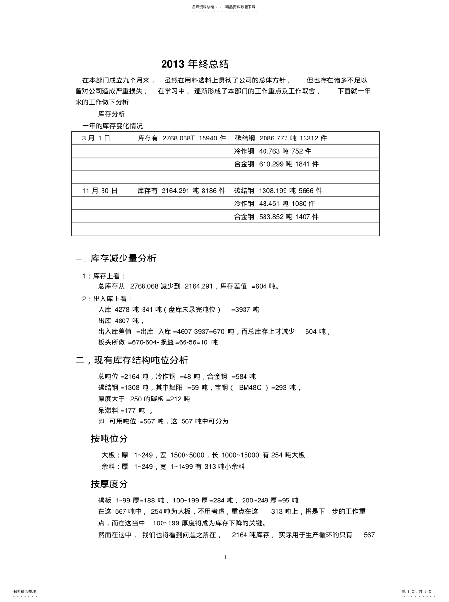 2022年2022年库存数据分析 .pdf_第1页