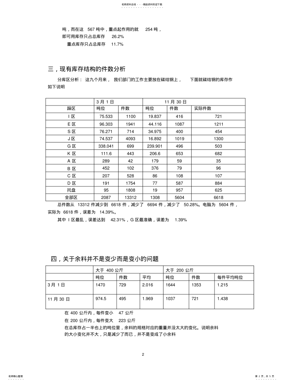 2022年2022年库存数据分析 .pdf_第2页