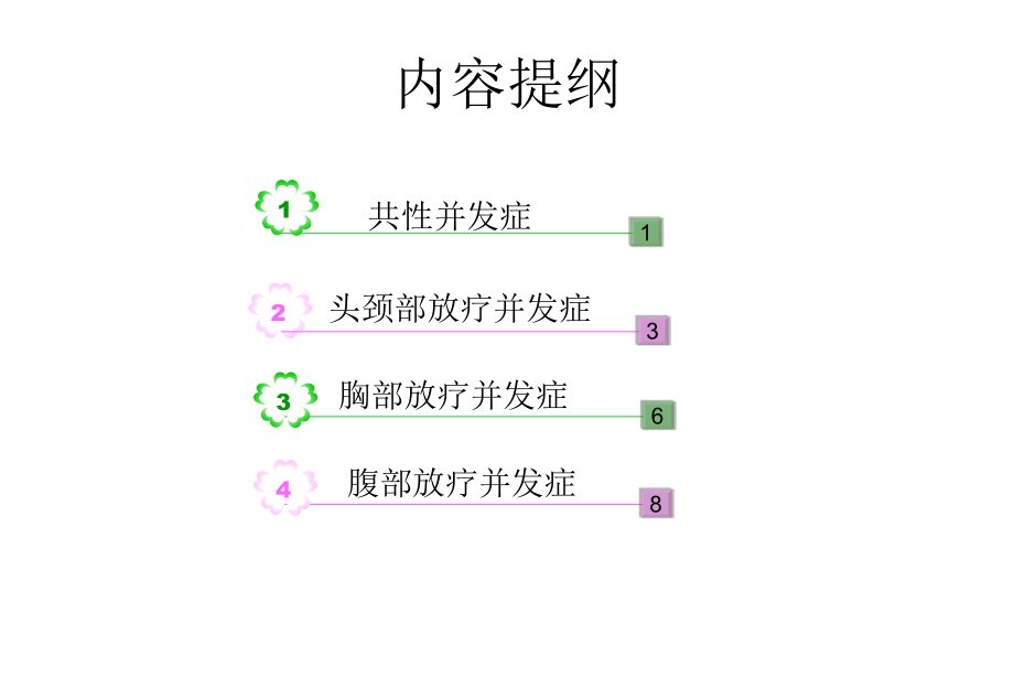 放疗的并发症及护理ppt课件.ppt_第2页