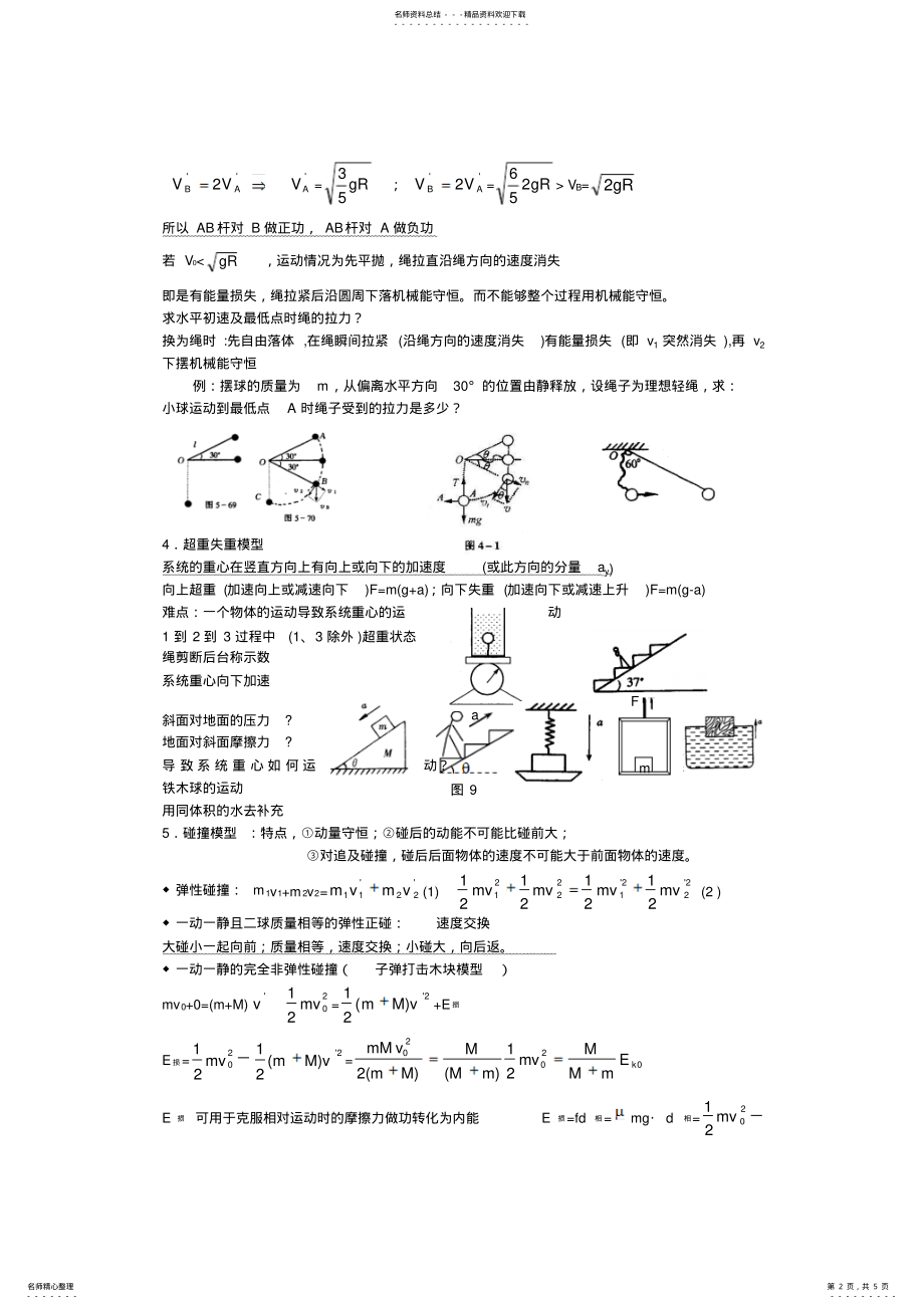 2022年2022年力学模型及方法知识总结 .pdf_第2页