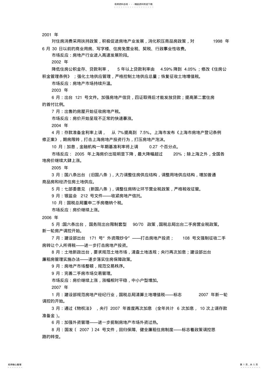 2022年房地产政策 .pdf_第1页