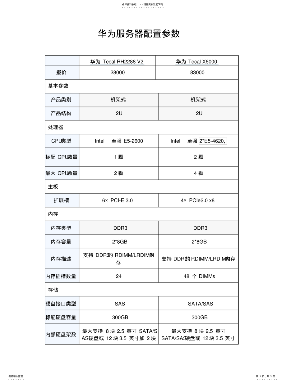 2022年2022年华为服务器参数 .pdf_第1页