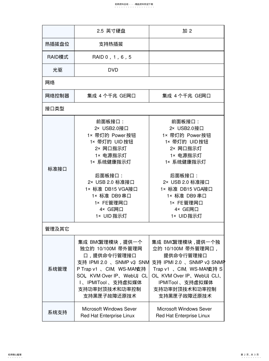 2022年2022年华为服务器参数 .pdf_第2页