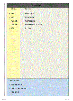 2022年2022年康奈尔笔记打印模板 .pdf