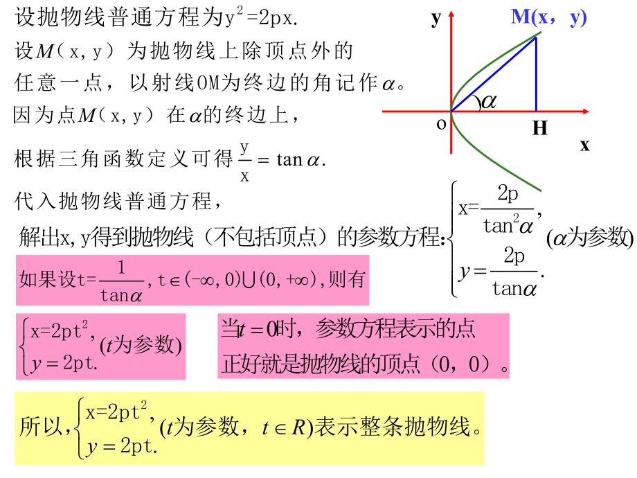 抛物线的参数方程知识讲解ppt课件.ppt_第2页