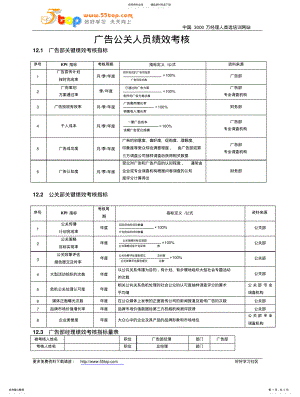 2022年2022年广告公关人员绩效考核 .pdf