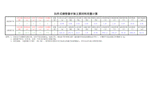 脚手架钢管、扣件用量计算表-自动计算表格.xls