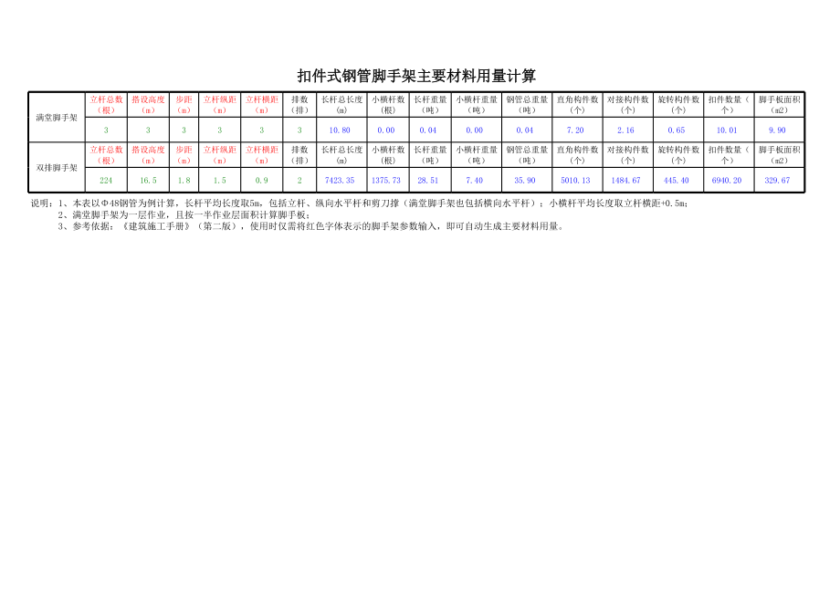 脚手架钢管、扣件用量计算表-自动计算表格.xls_第1页