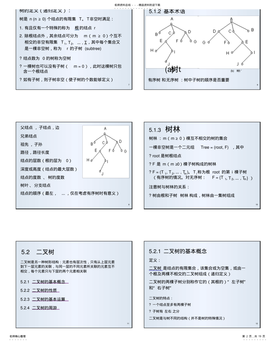 2022年数据结构课件可用 .pdf_第2页