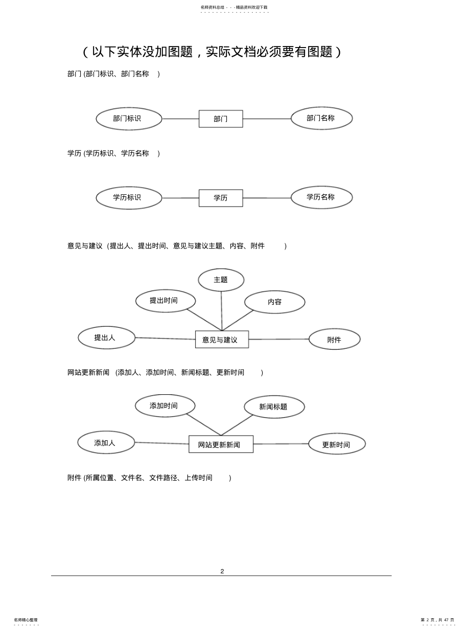 数据库设计文档实例分享 .pdf_第2页