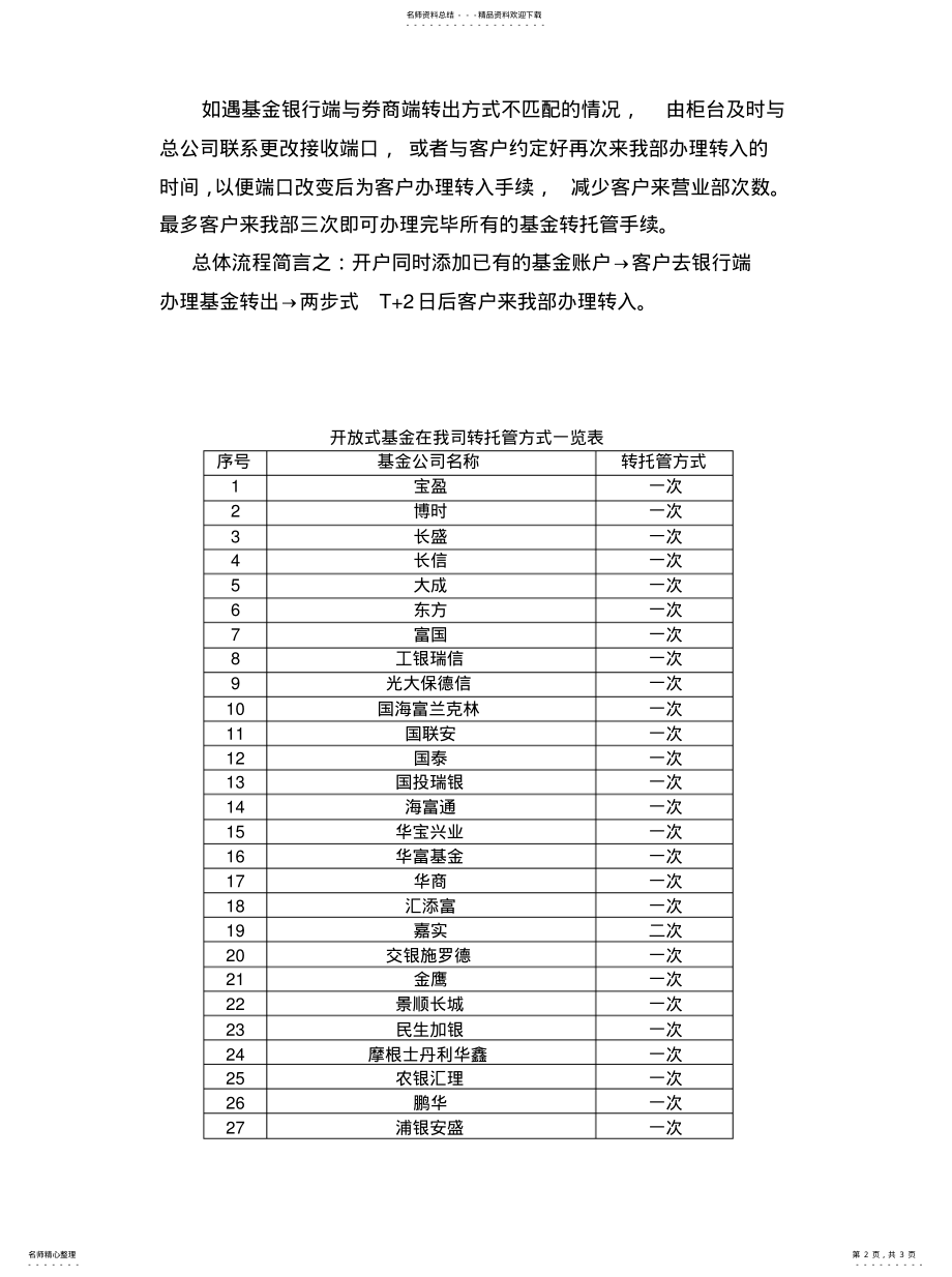 2022年2022年开放式基金转托管流程 .pdf_第2页