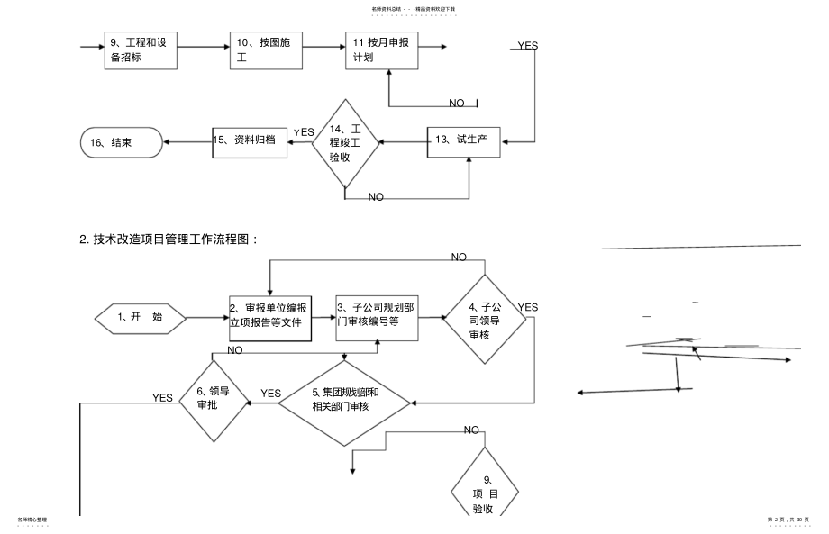 2022年2022年基建技改管理办法 .pdf_第2页