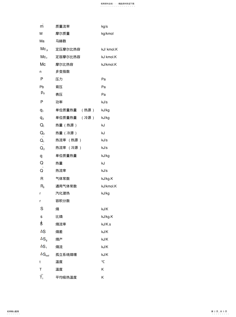 2022年2022年基本符号表 .pdf_第2页