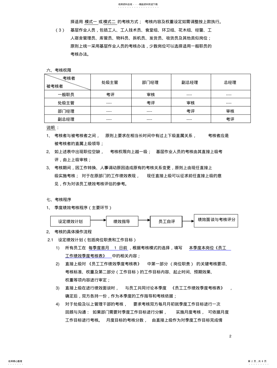 2022年2022年季度绩效考核方案 .pdf_第2页