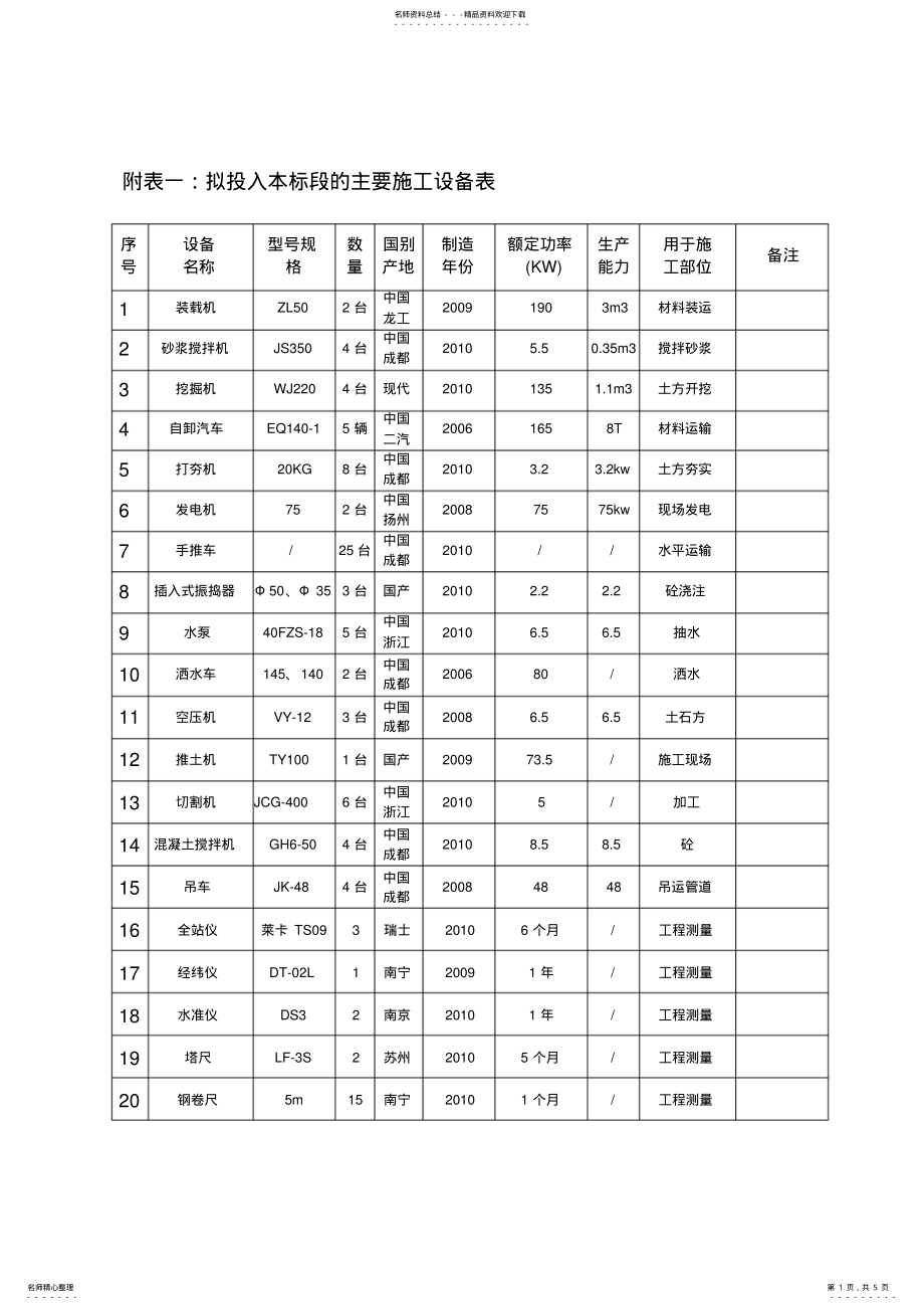 2022年2022年劳动力计划表 .pdf_第1页