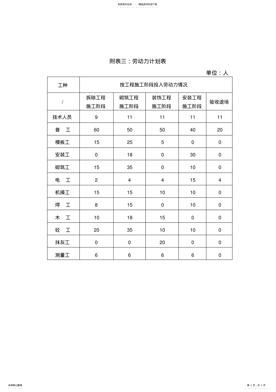 2022年2022年劳动力计划表 .pdf_第2页