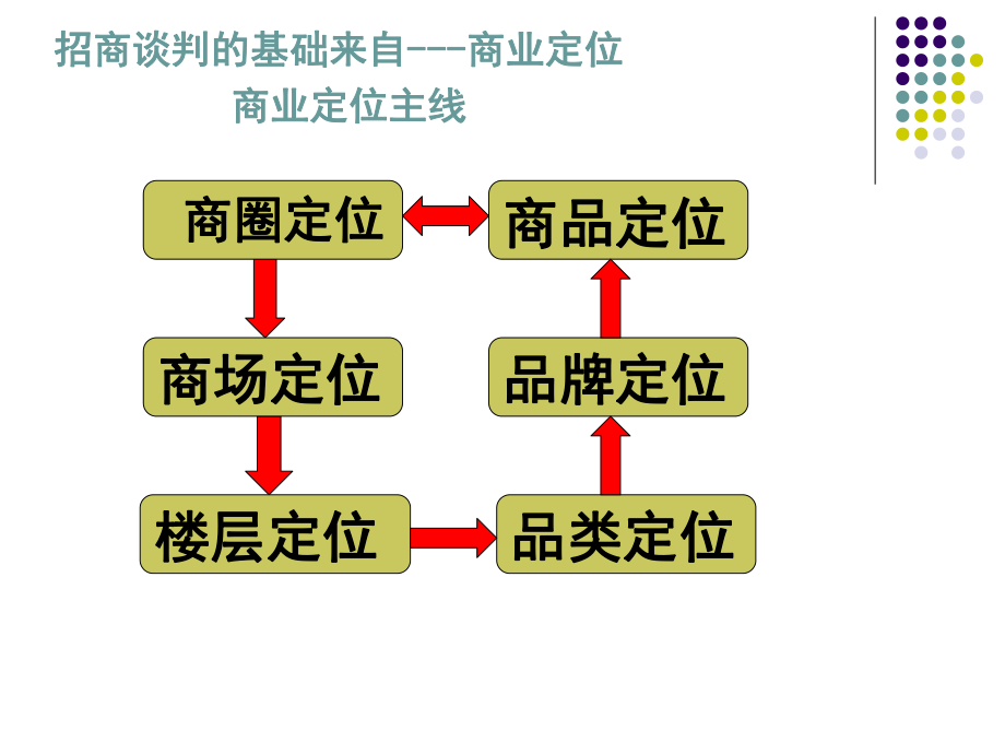 招商必备招商人员培训完善版ppt课件.ppt_第2页