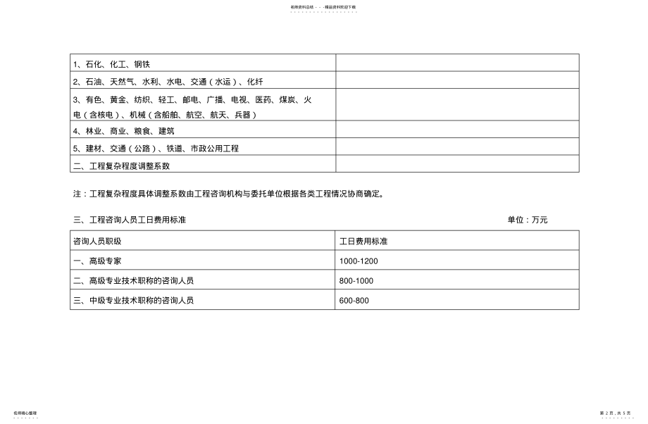 2022年2022年可研报告收费标准 .pdf_第2页