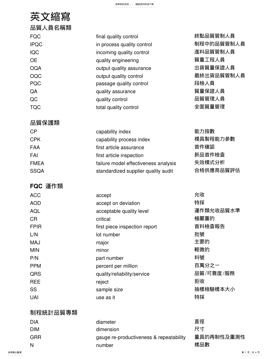 2022年2022年工作用语-英文缩写 .pdf_第1页