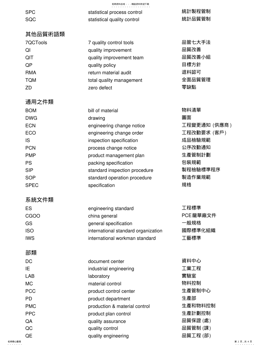 2022年2022年工作用语-英文缩写 .pdf_第2页