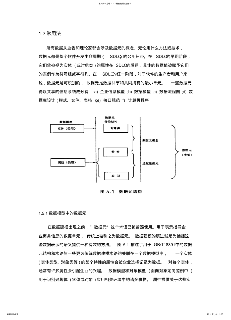 2022年数据元的规范与标准化框架资料 .pdf_第2页