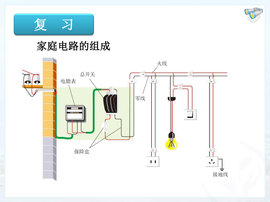 新人教版初中物理19.2《家庭电路中电流过大的原因》教学ppt课件.ppt_第2页