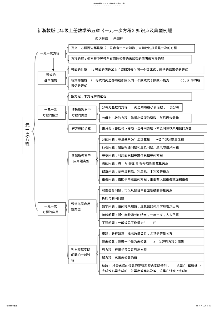 2022年新浙教版七年级上册数学第五章《一元一次方程》知识点及典型例题 .pdf_第1页