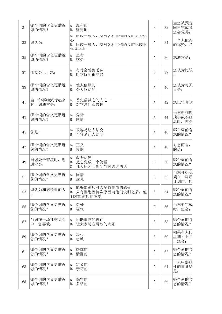 MBTI测评题及答题卡.xlsx_第2页