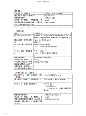 2022年指针用法总结资料 .pdf