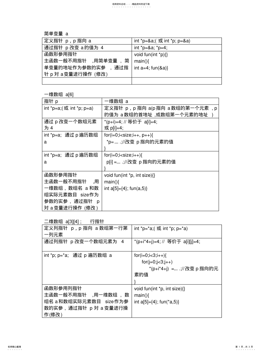 2022年指针用法总结资料 .pdf_第1页