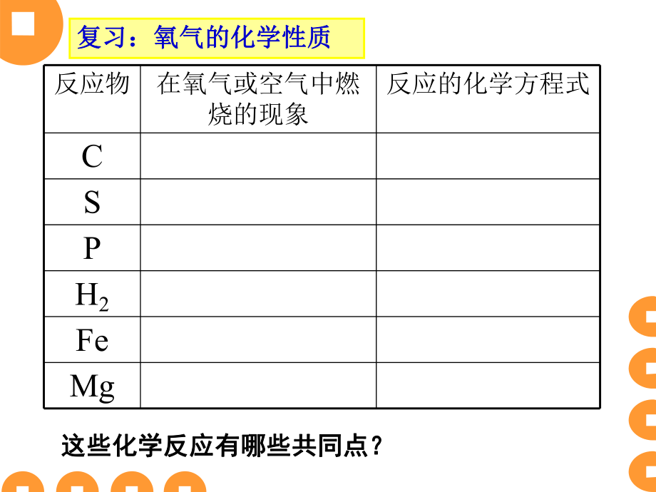 71燃烧与灭火公开课 (2).ppt_第2页